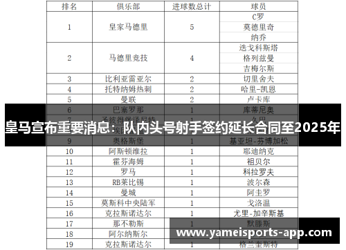 皇马宣布重要消息：队内头号射手签约延长合同至2025年